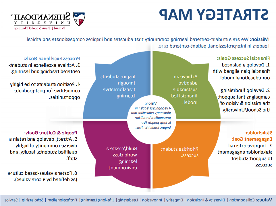 Strategy Map